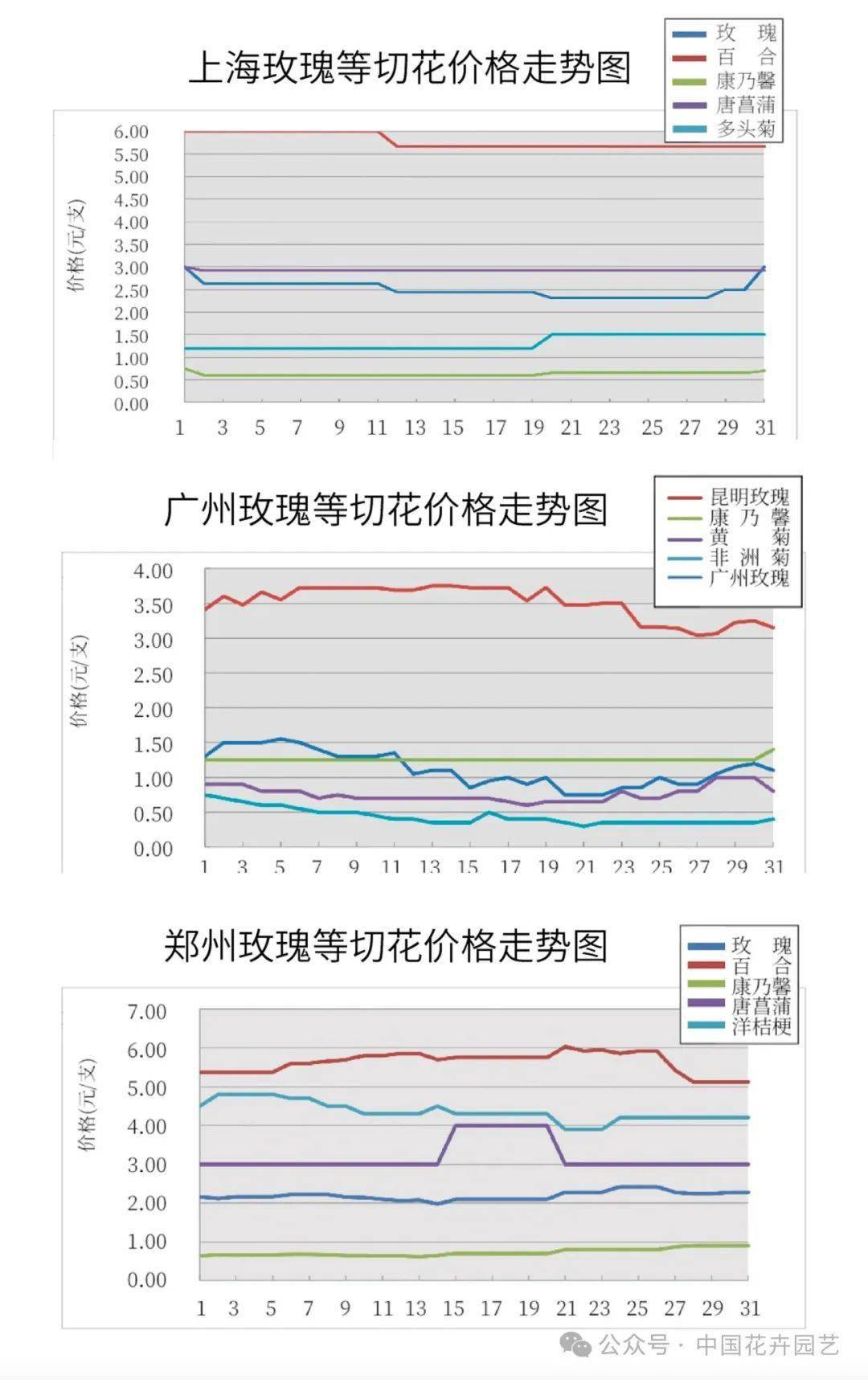 玫瑰花图统计图片