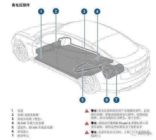 简析电池管理系统(bms):特斯拉的杀手锏?