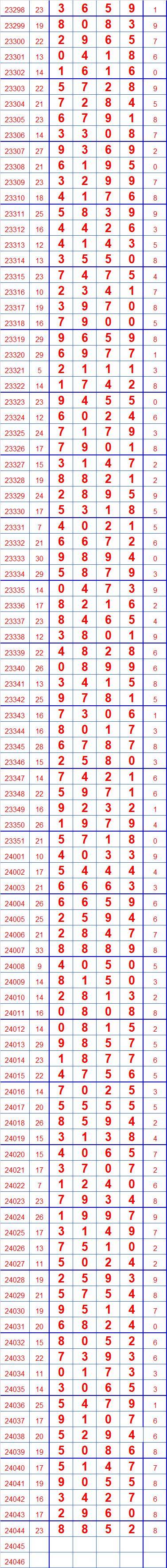 第24045期排列五奖表长条(留言区更精彩)