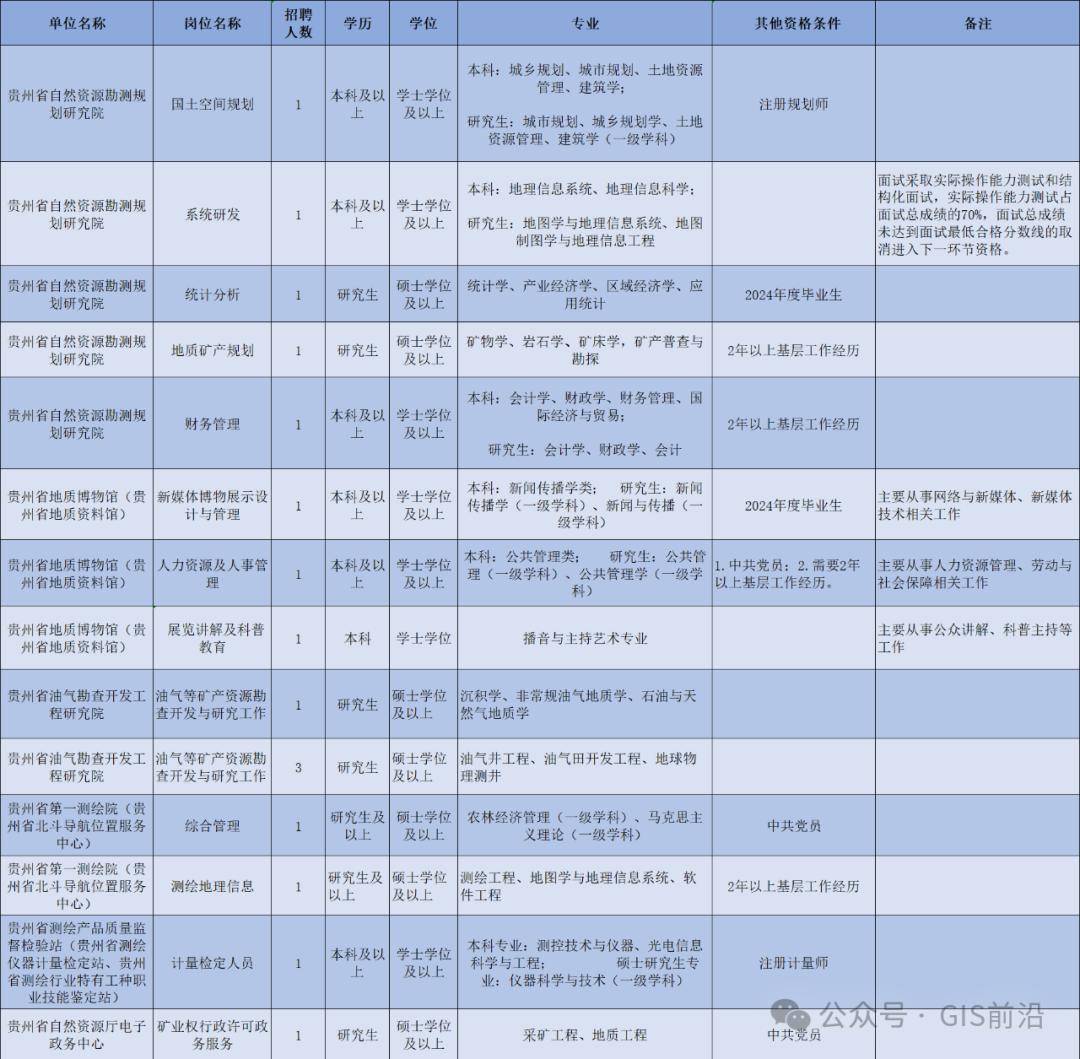 国家测绘招聘网_国家测绘局招聘岗位_国家测绘局招聘