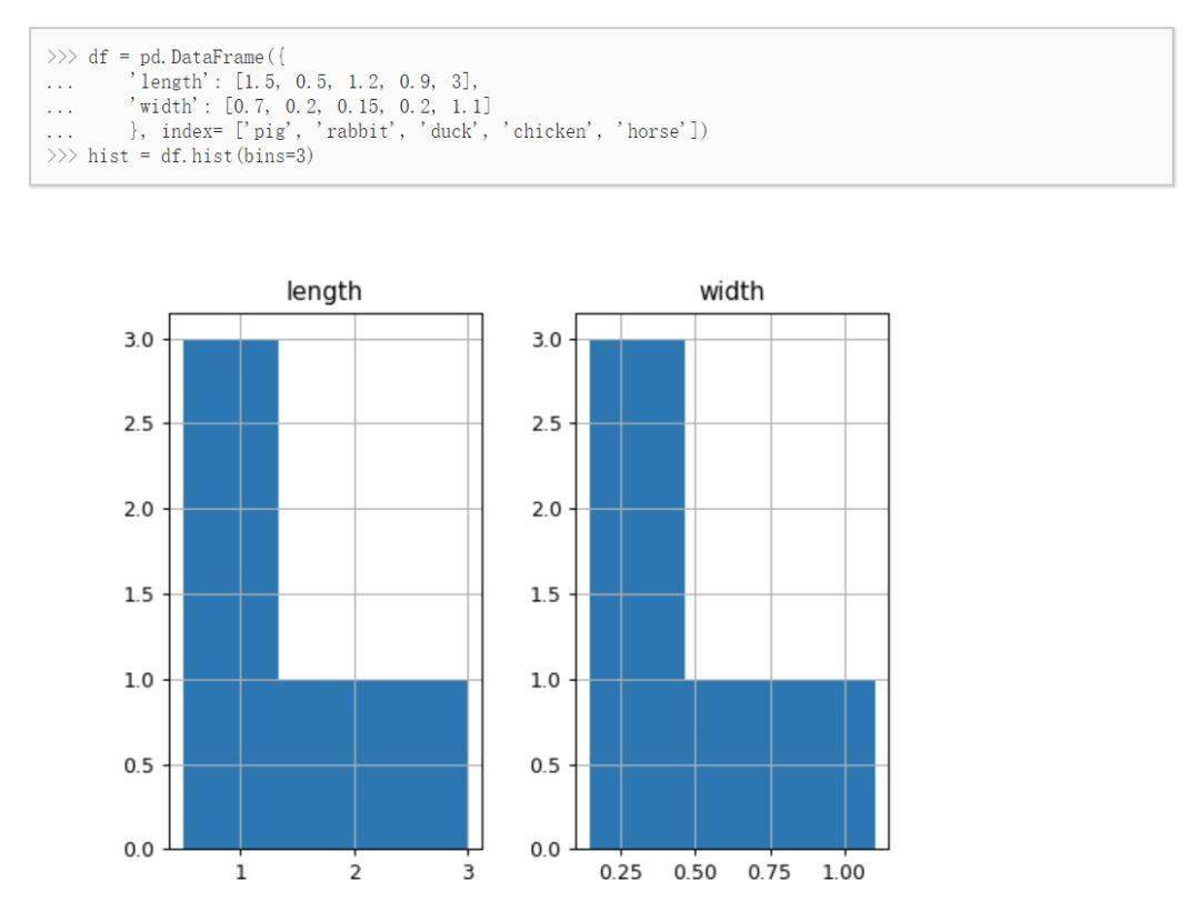 【正态分布】数据分析师必备!_变量_曲线_平均值