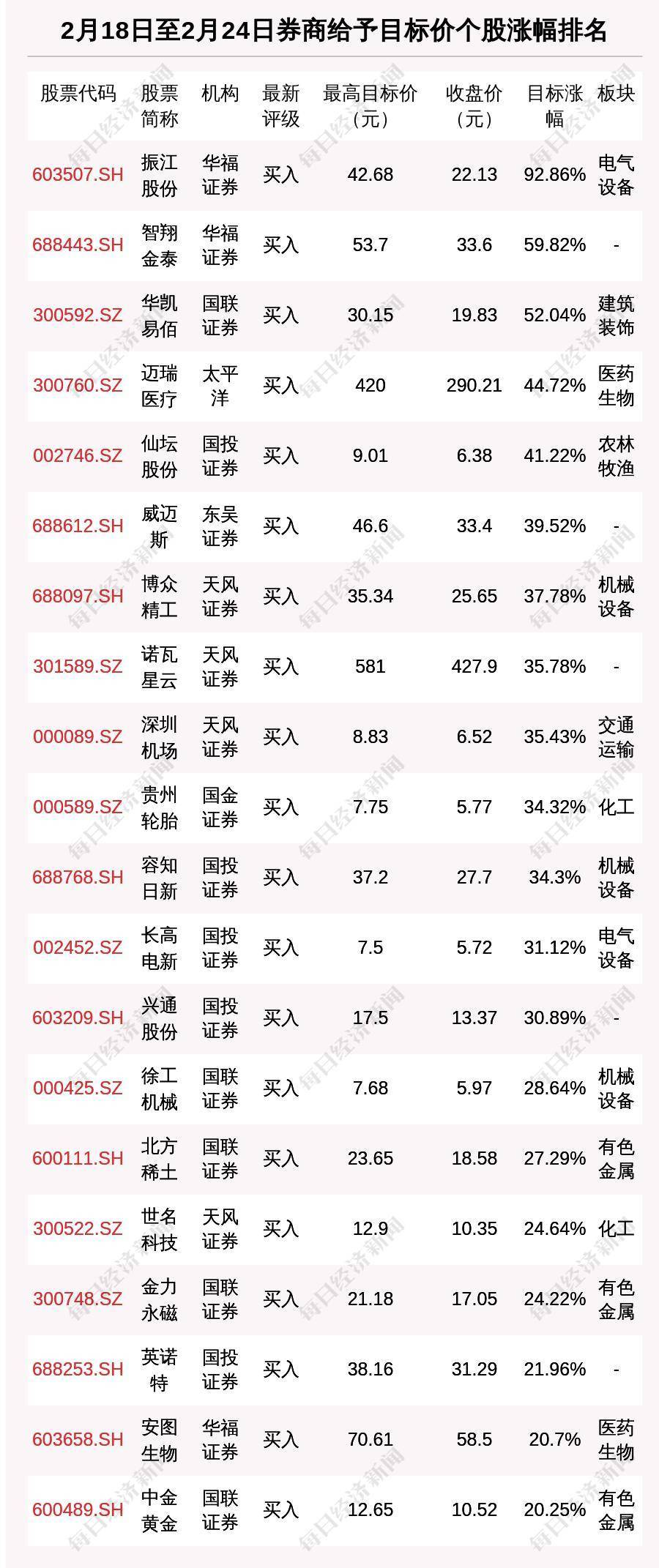 86%_股数_数据_预期