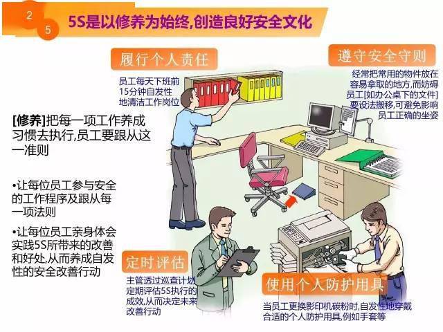 非常经典的5s漫画教程