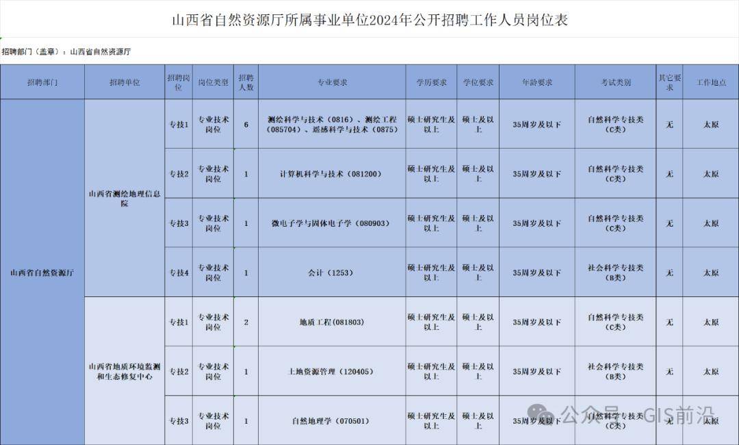 国家测绘局招聘岗位_国家测绘局招聘_国家测绘招聘网