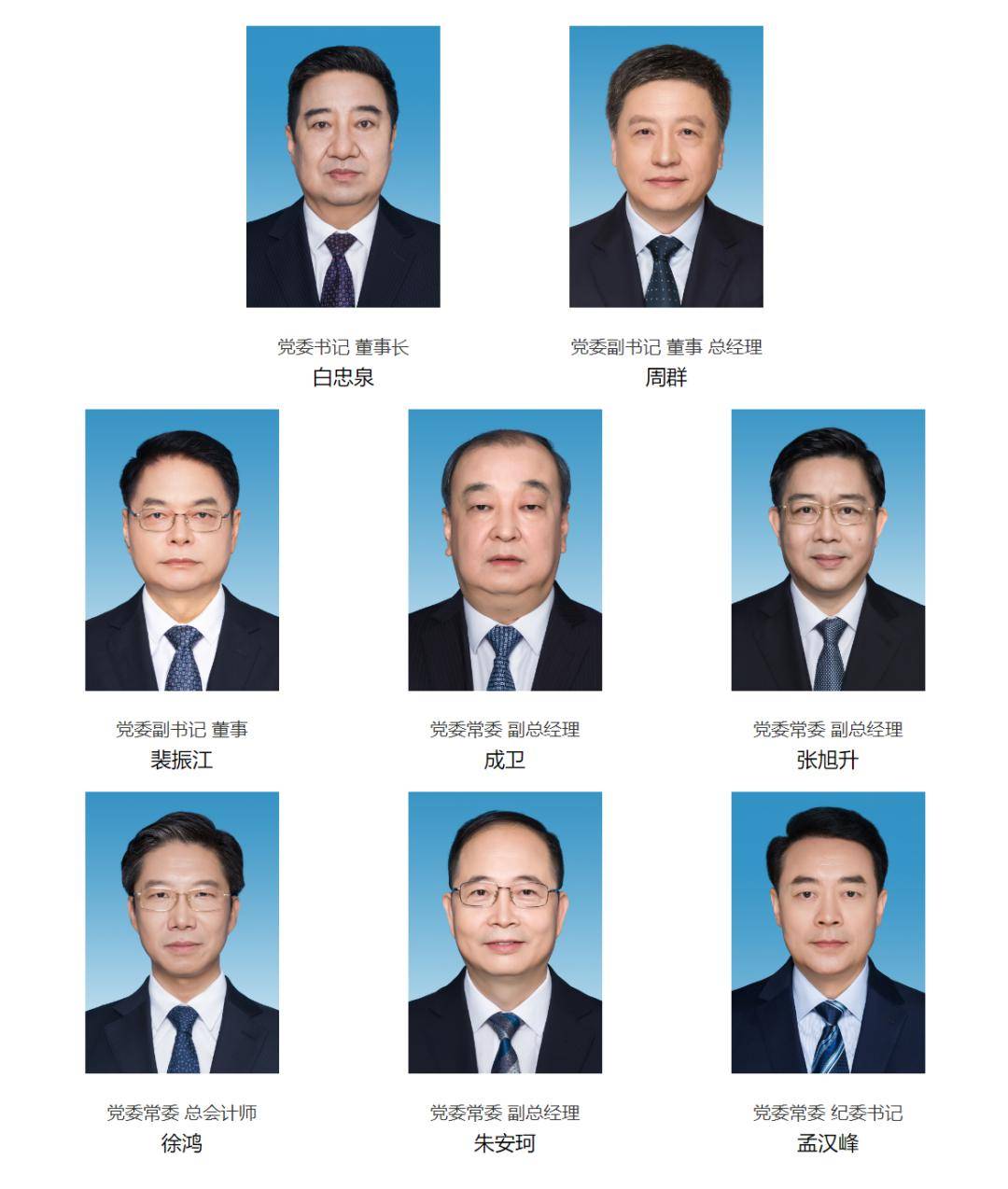 电力头部央企最新领导层(2024)