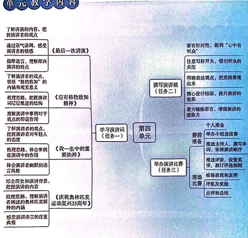 【第2981期】備課資料|八下大單元教學參考課例集錦_設計_整體_科學