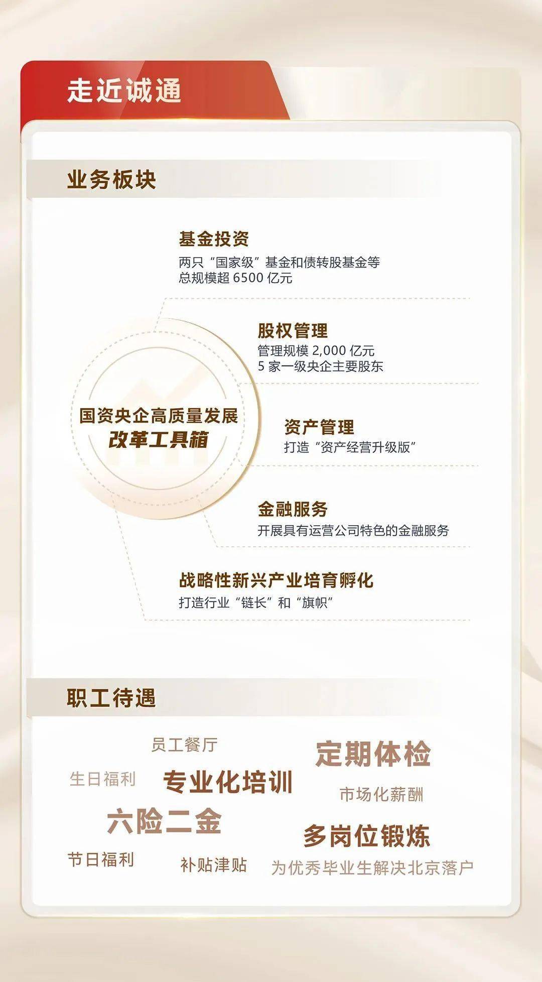 中国诚通属于什么级别