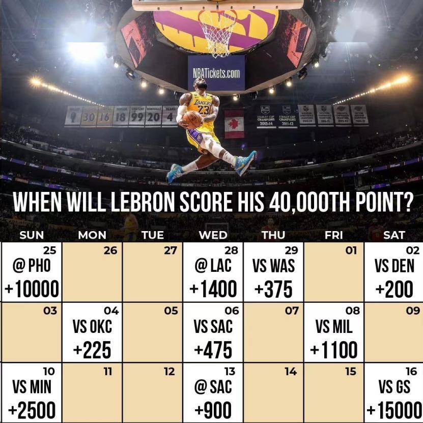 nba最佳纪录到来!411历史唯一!詹姆斯做到了!_得分_球员_绝技