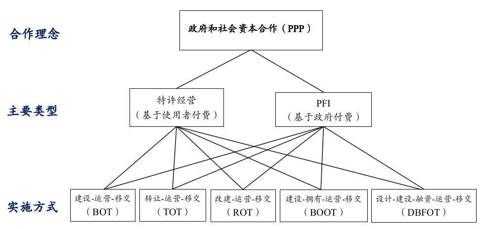 特许经营商业模式图图片