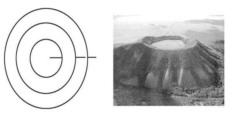 特殊地形的等高线地图03【补充】示坡线—为垂直于等高线的短线,且由