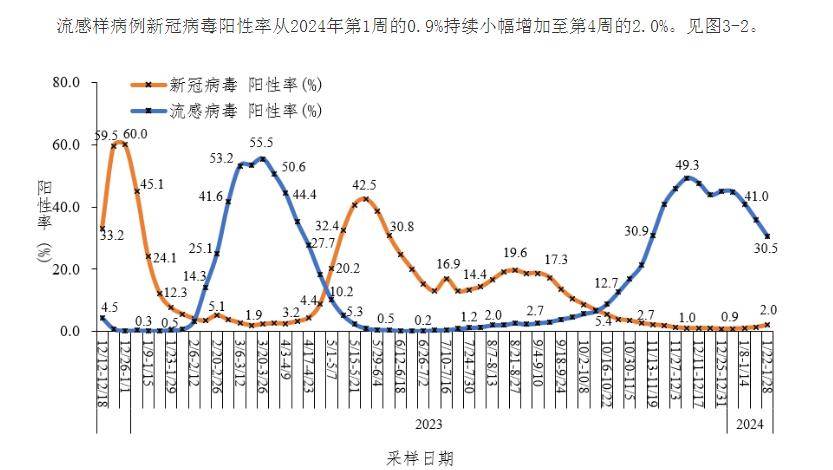 而2月6日国家疾控中心发布的《全国新型冠状病毒感染疫情情况》中