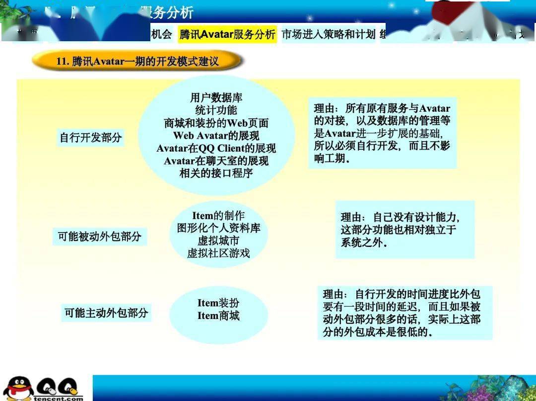 頁ppt做一個小結——時間緊,任務重,建議用自研 加外包的方式快速切入