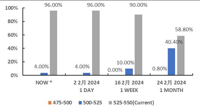反弹如期而至,关注出行消费机会——新华基金大类资产