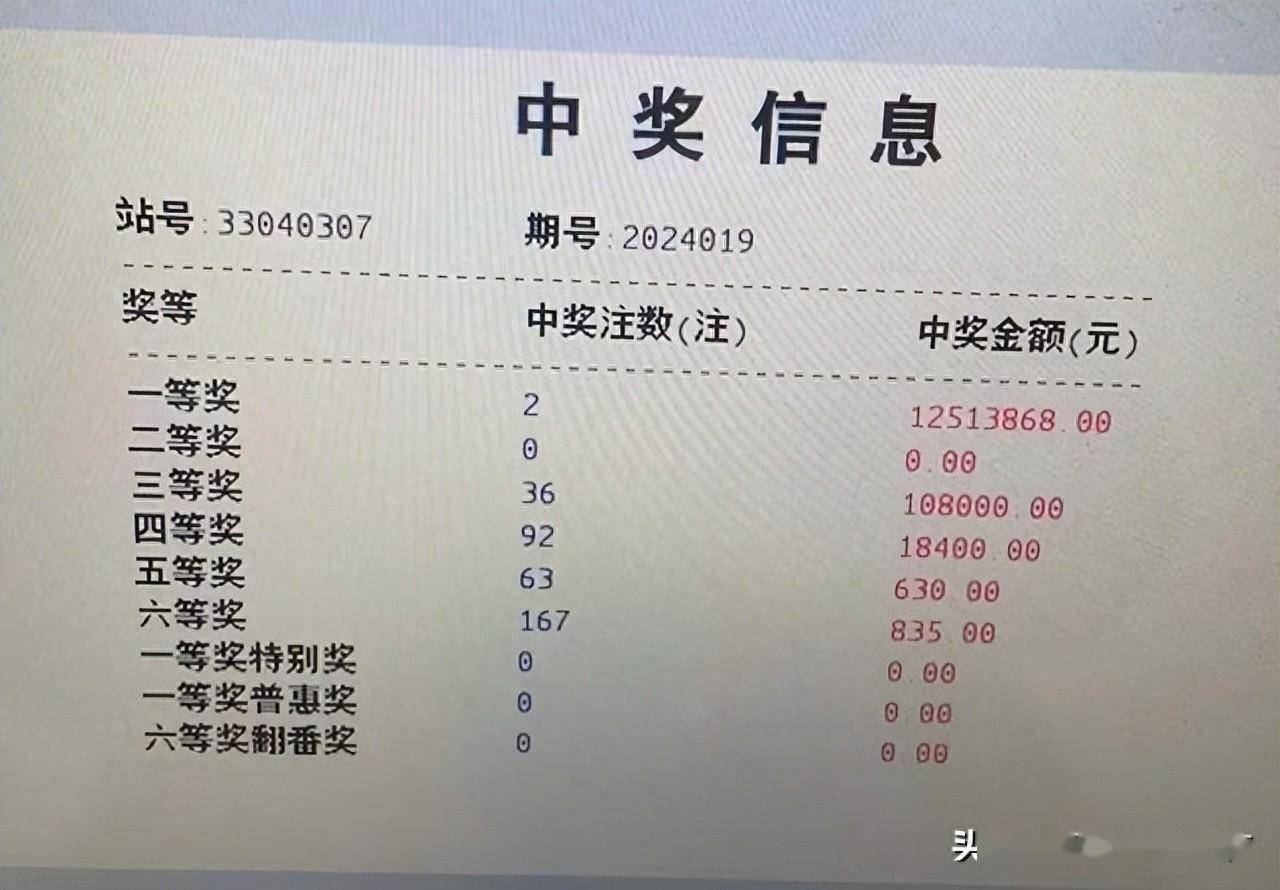 浙江绍兴一男子6分钟选10个号中1264万_黄女士_中奖者_彩票