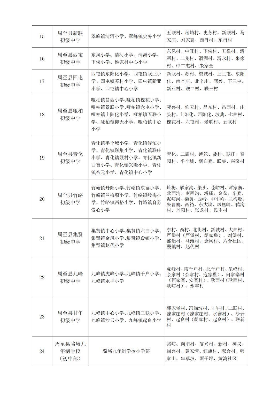 周至县高陵区临潼区国际港务区(航空基地)阎良区备注:学区划分中标注