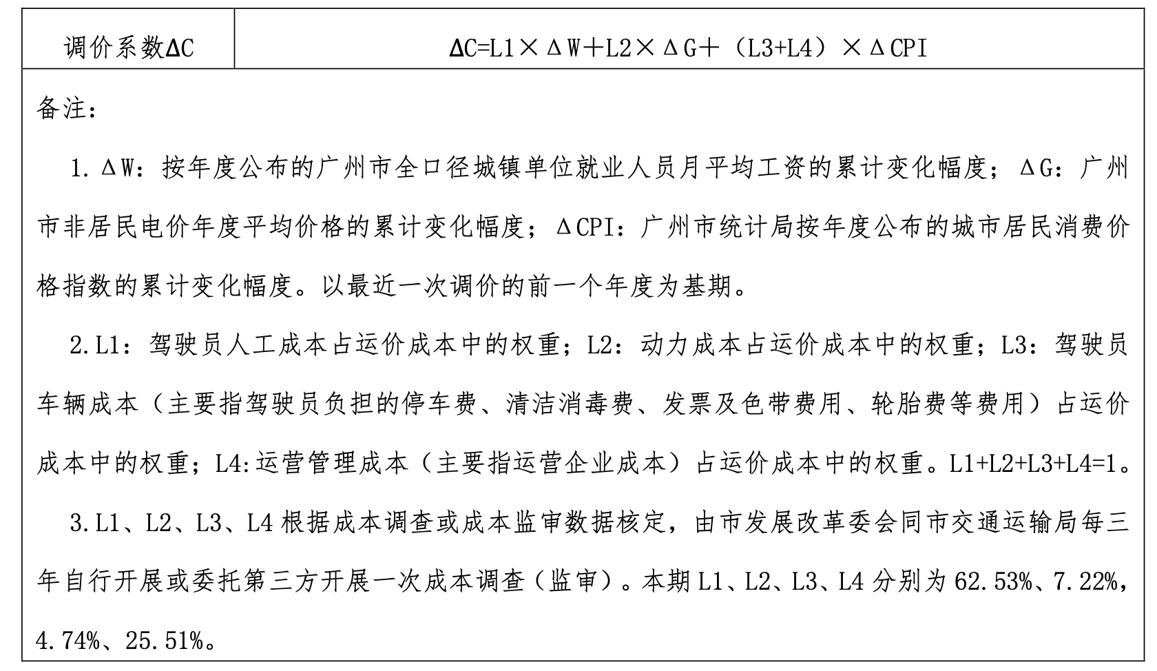 广州出租车运价要变?平峰期出行或将省下一笔_浮动_方案_幅度