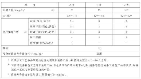 染料_質量_布料