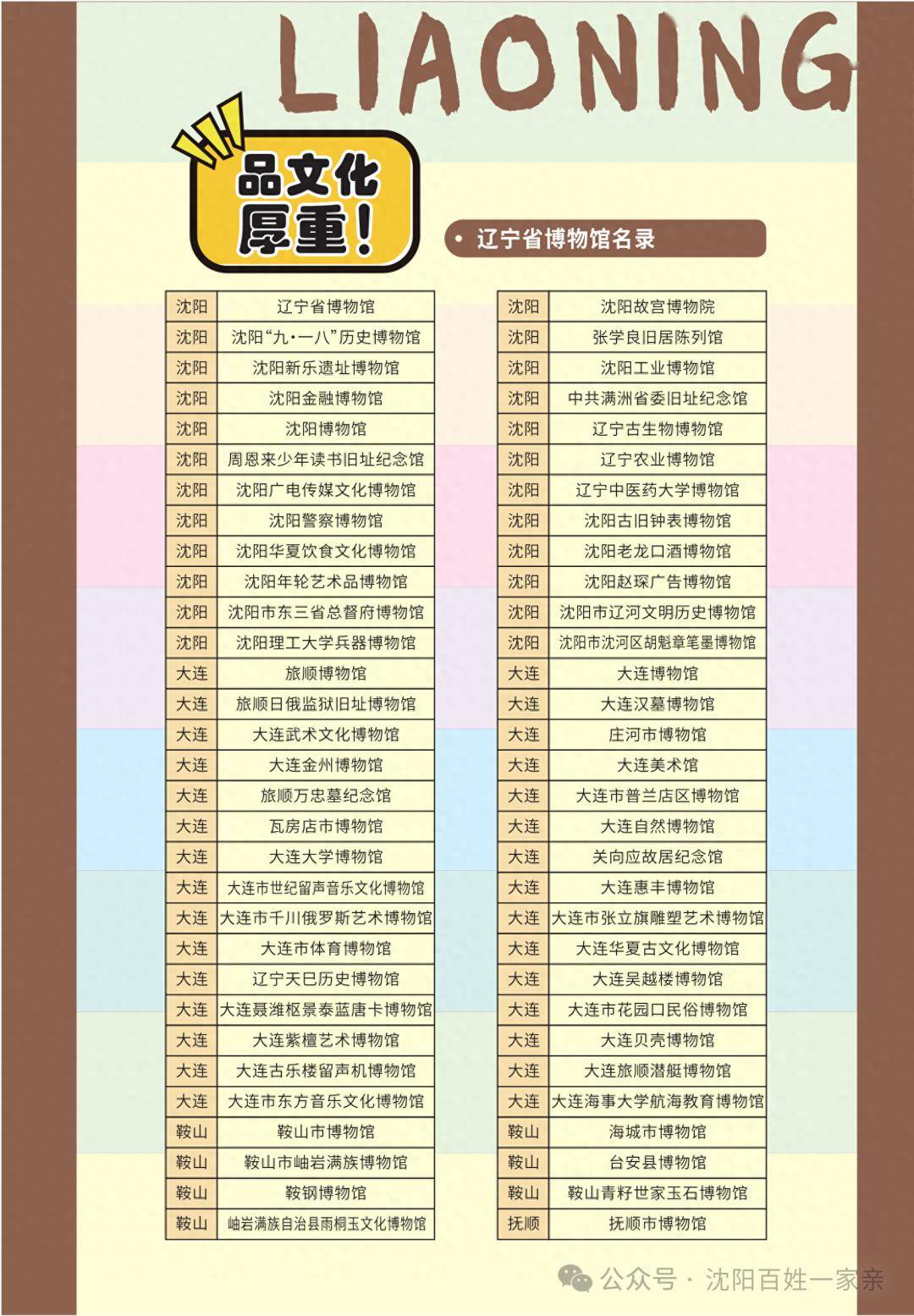 盛京文旅)盛京文旅集团旗下已拥有及运营沈阳怪坡风景区,七星海世界