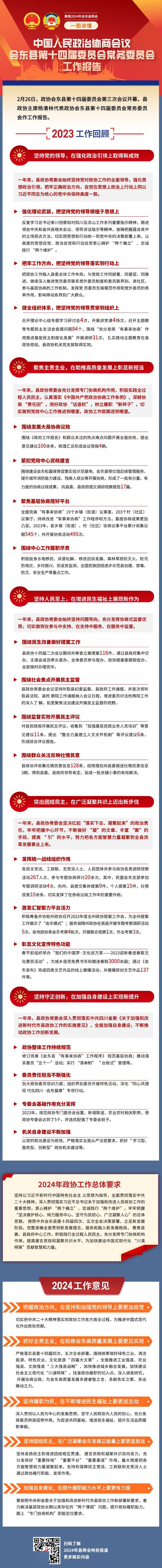 一图读懂 | 中国人民政治协商会议会东县第十四届委员会常务委员会