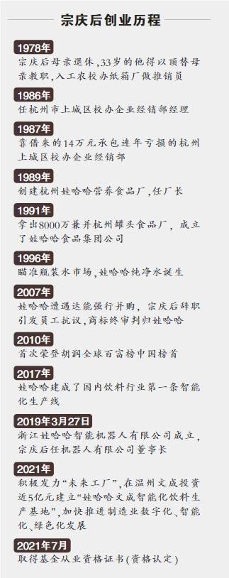 从白手起家到中国首富 宗庆后:幸运生于一个大时代_娃哈哈_的发展