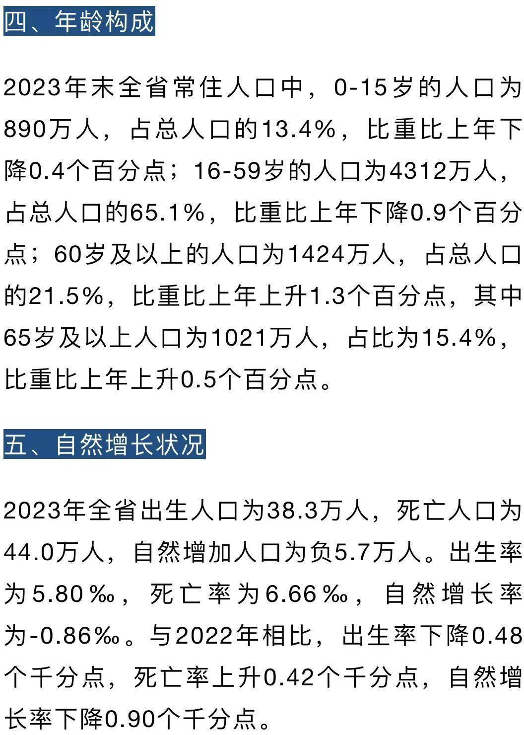 丽水最新人口数公布!常住人口新增1.3万_浙江省_全省_数据