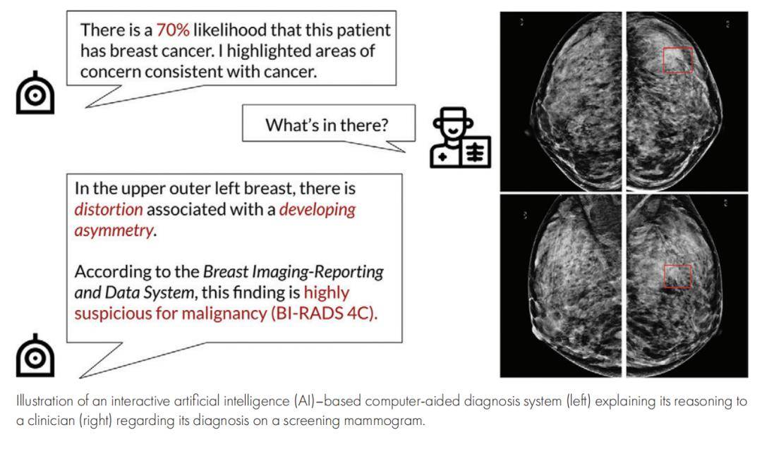 乳腺_成像_技术