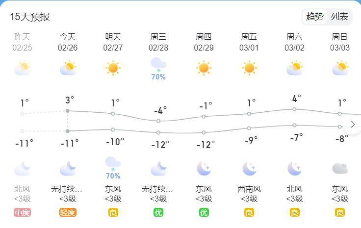 本周有沙尘→最新天气预报_污染_地区_全省