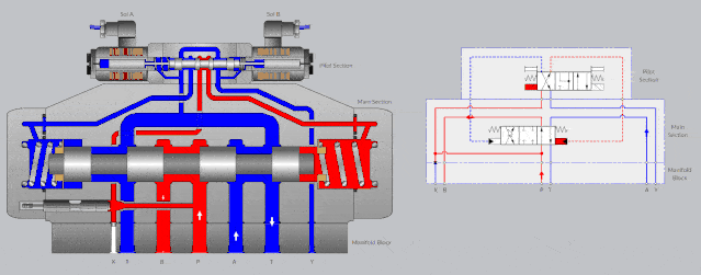 四大机械传动,谁才是传动之王!_液压_齿轮_控制