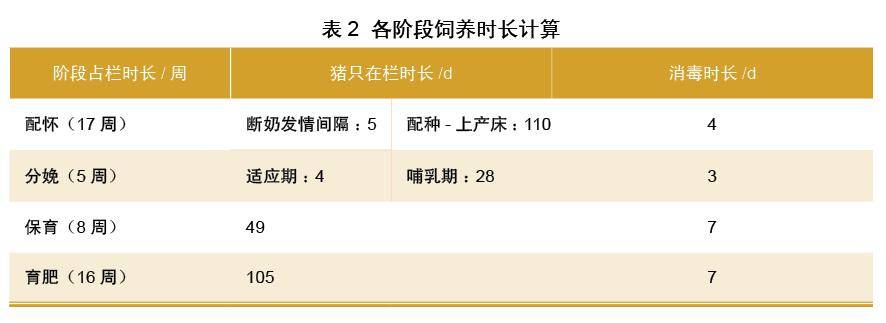 管理】广东农垦规模化猪场批次化生产技术应用的实践与思考_母猪_养殖