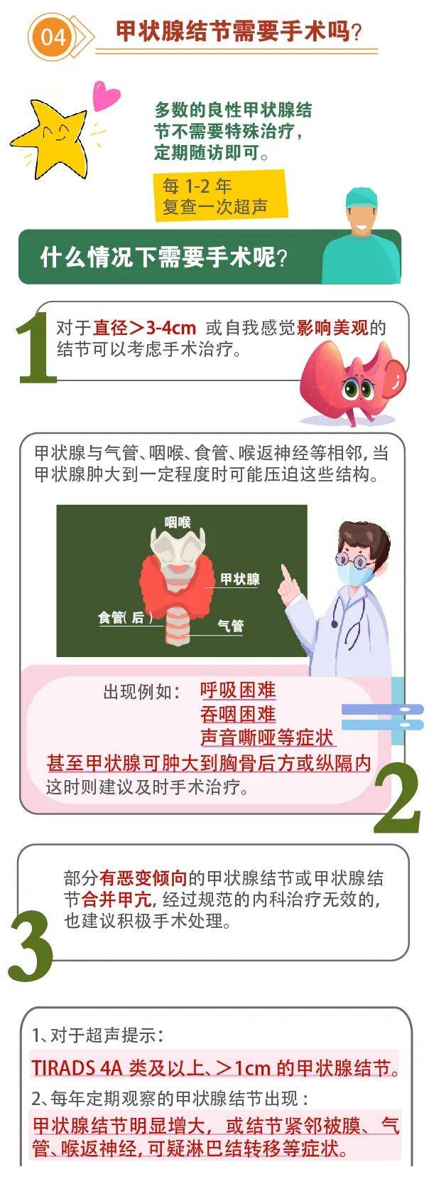 健康小报 | 甲状腺结节如此高发 请这样科学地正视它!_服务_信息_微信