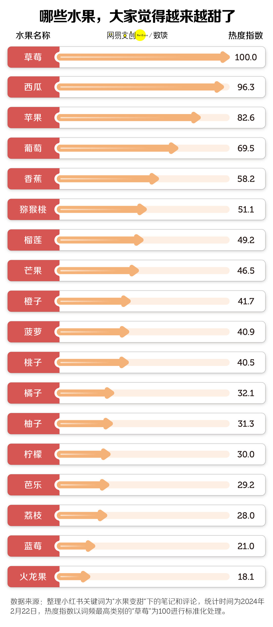 水果越来越甜,但我真的吃不下去了_品种改良_含糖量_西瓜