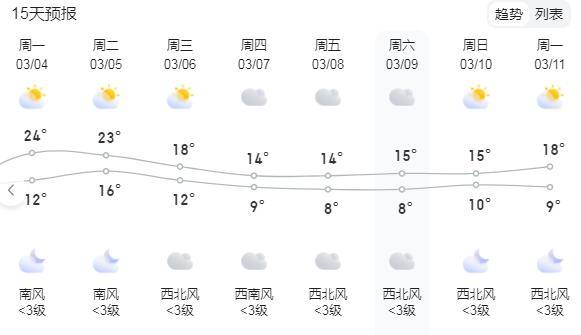 非常期待~~~瑞金未来一周天气预报↓↓↓近期阴雨天气持续大家注意做