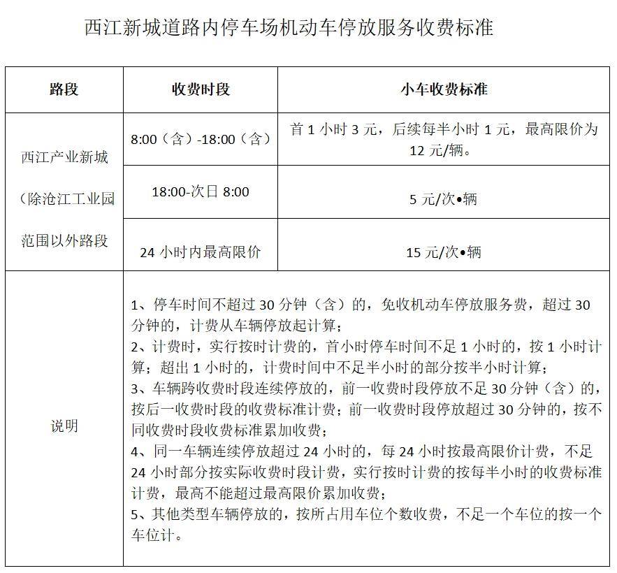 事关新城道路内停车泊位收费标准,您的意见很重要!