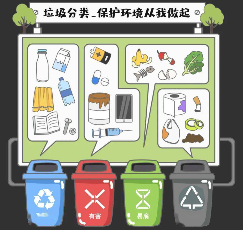 【环保科普】垃圾分类,低碳节能……这些环保小知识请查收!