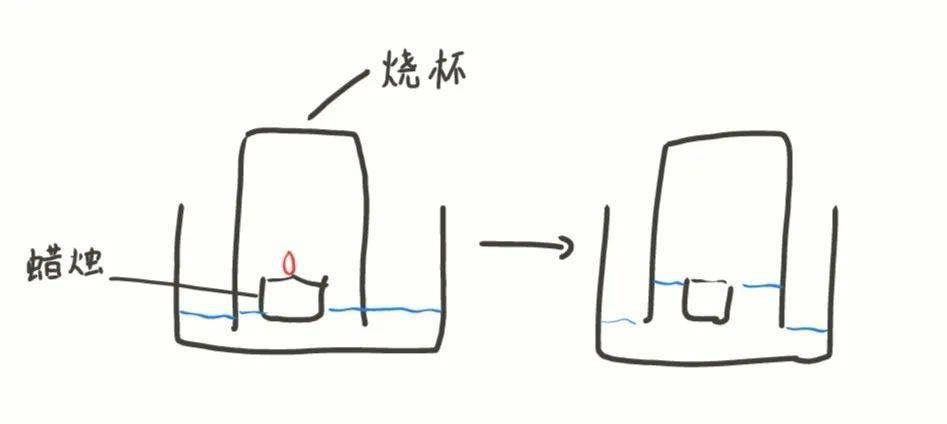 寒假实践丨教化清风:和孩子们的故事(下)_活动_实验_小朋友们