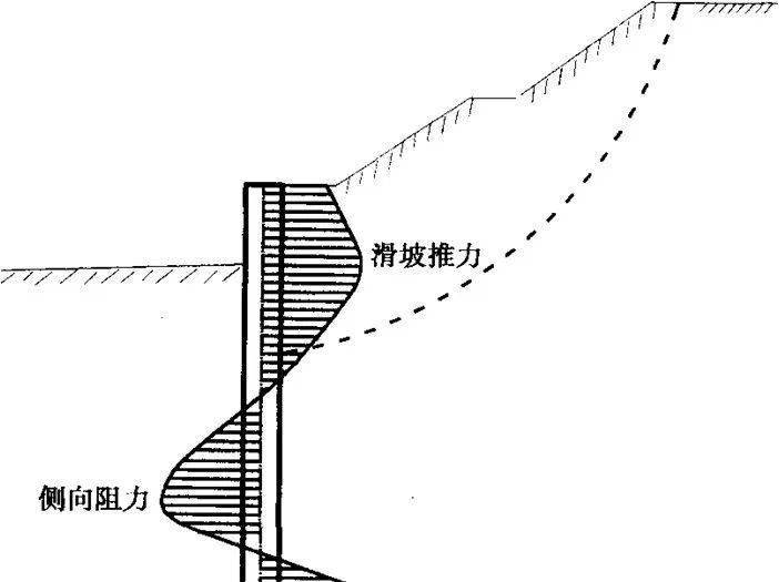 抗滑桩钢筋图图片