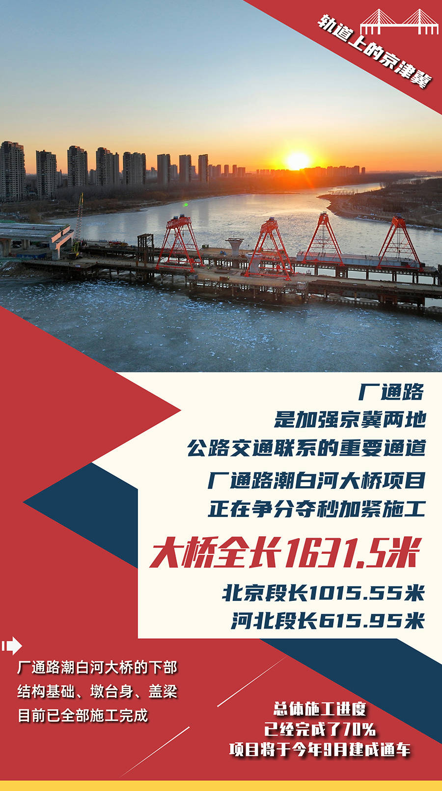 人享其行,物畅其流 数字看"轨道上的京津冀"加速跑_产业_交通_协同