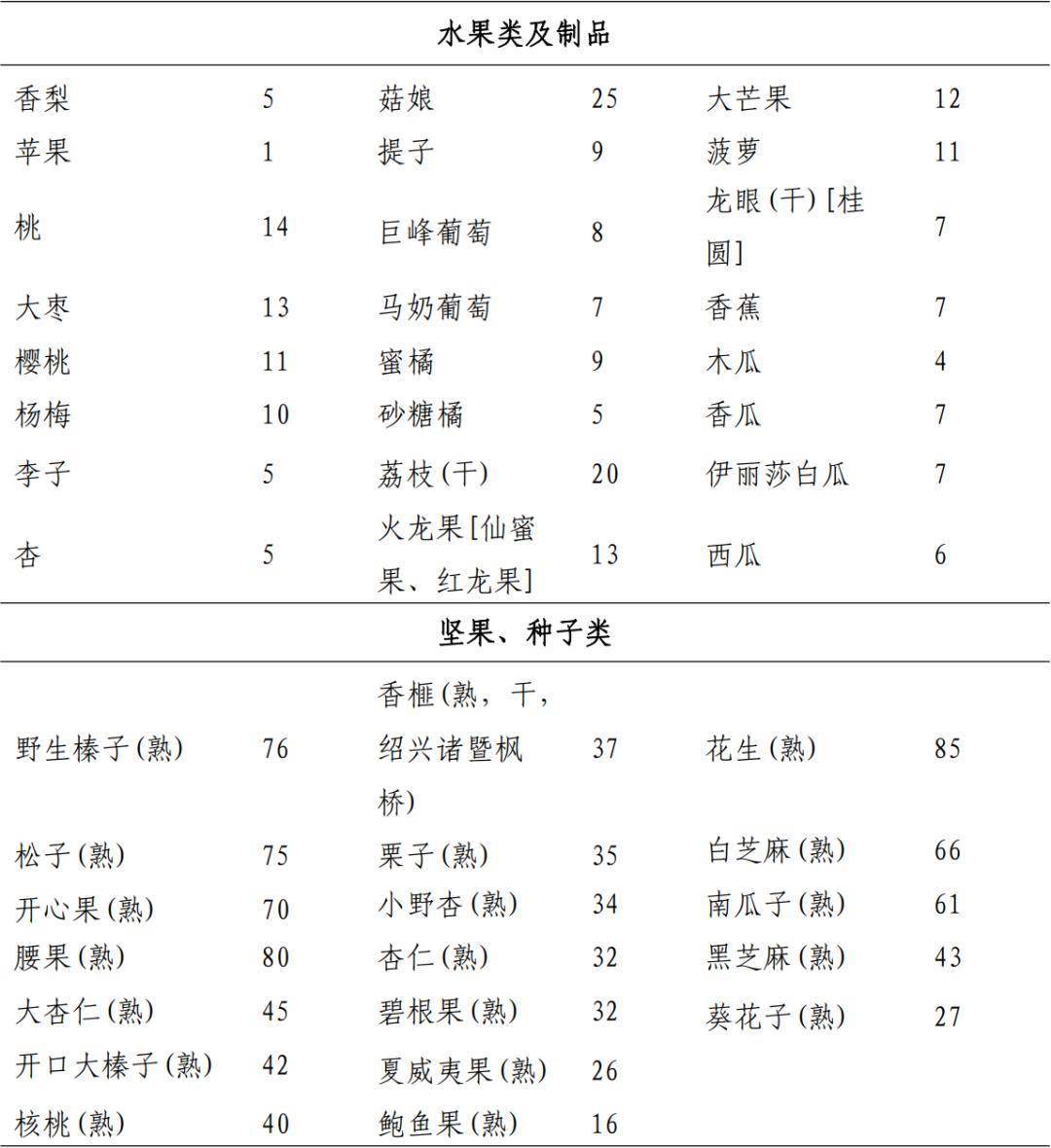 国家卫健委发布2024版成人高尿酸血症与痛风食养指南告诉您→_限制