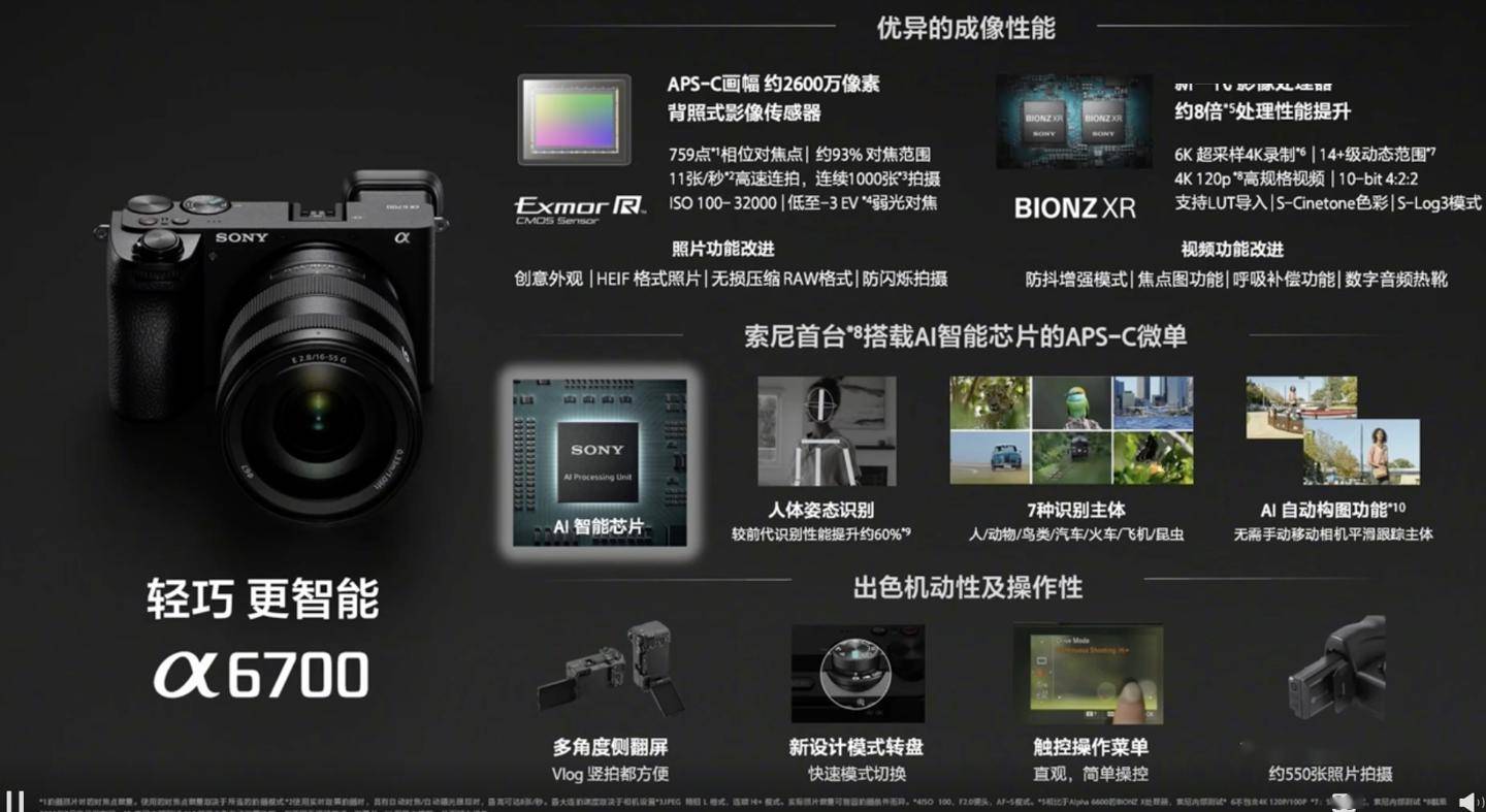 索尼a6700 微单相机官降 300 元,现售 9699 元_alpha_视频_画幅