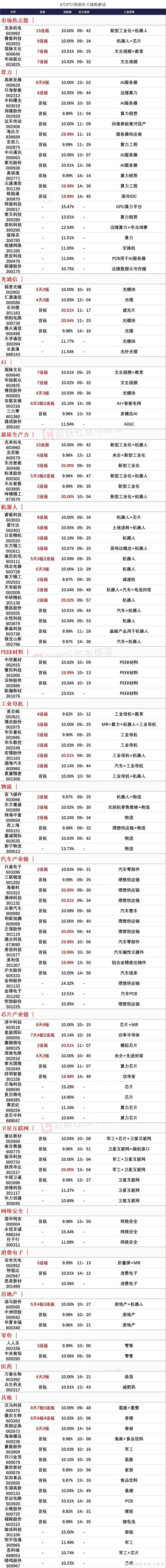 涨停_概念_股份