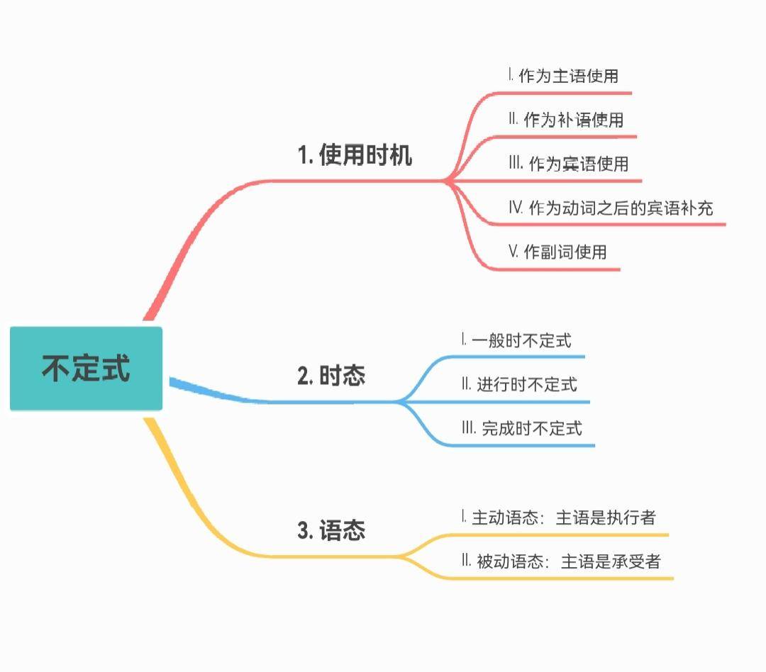 ekwing 开学指南①:英语教师需要培养学生的 5 个好习惯_思维_分支