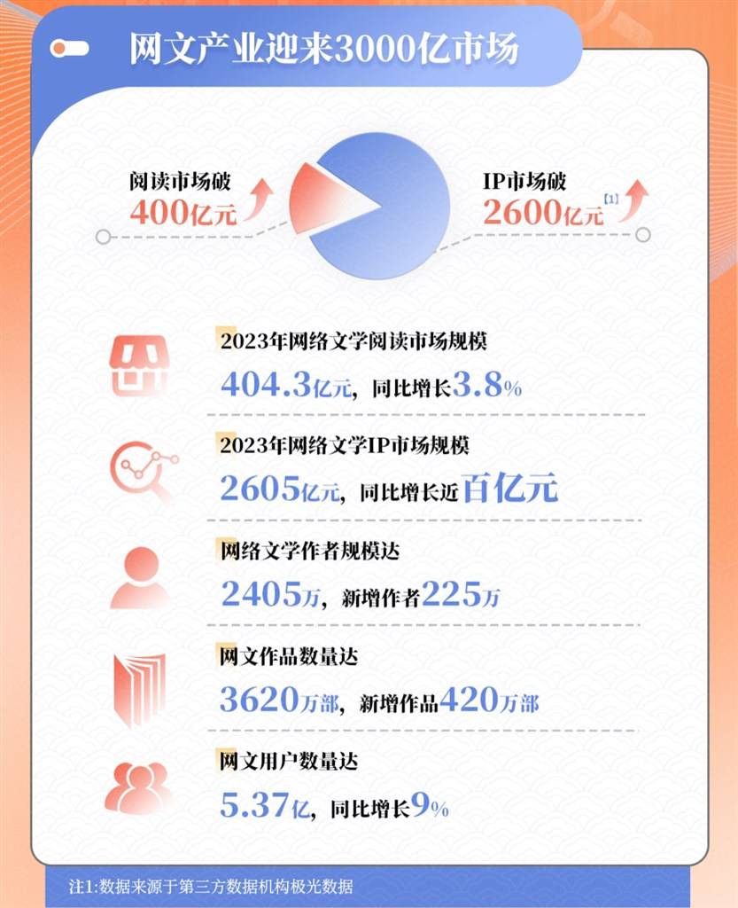 37冊　中国文学 中文