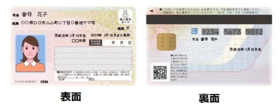 日本将给外国人发新"身份证",将留卡和个人番号卡合并_日语_姓名_国籍