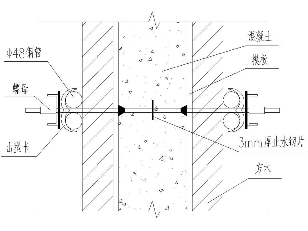 止水螺杆组成图片