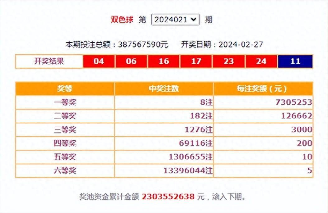 昨晚,双色球一等奖喜临申城!_奖金_销售_彩票