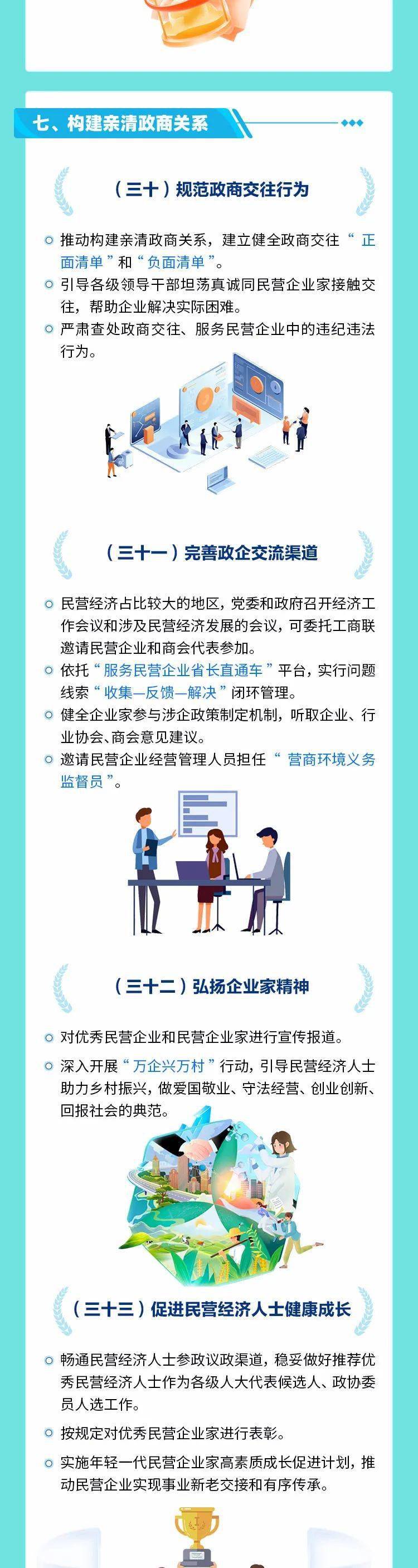 一图读懂 | 促进民营经济发展壮大的若干政策措施_相关