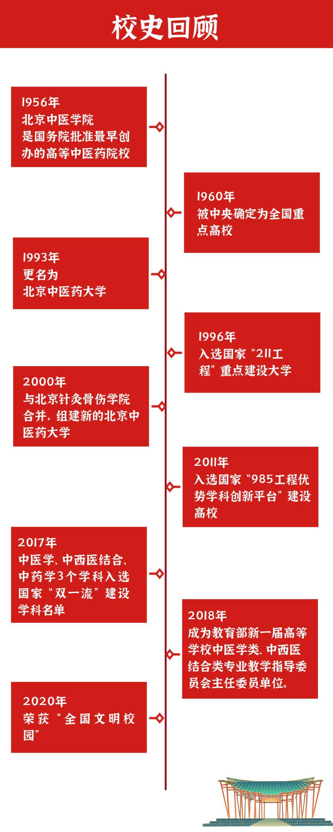 中医前景就业女生怎么样_女生学中医就业_女生中医就业前景