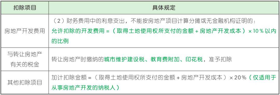 第六章 財產和行為稅法律制度(2)_土地_增值稅_房地產