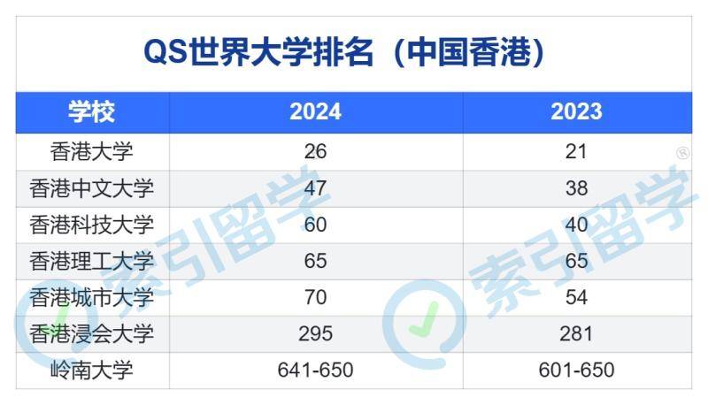 香港大学录取分数线(dse多少分上香港大学)