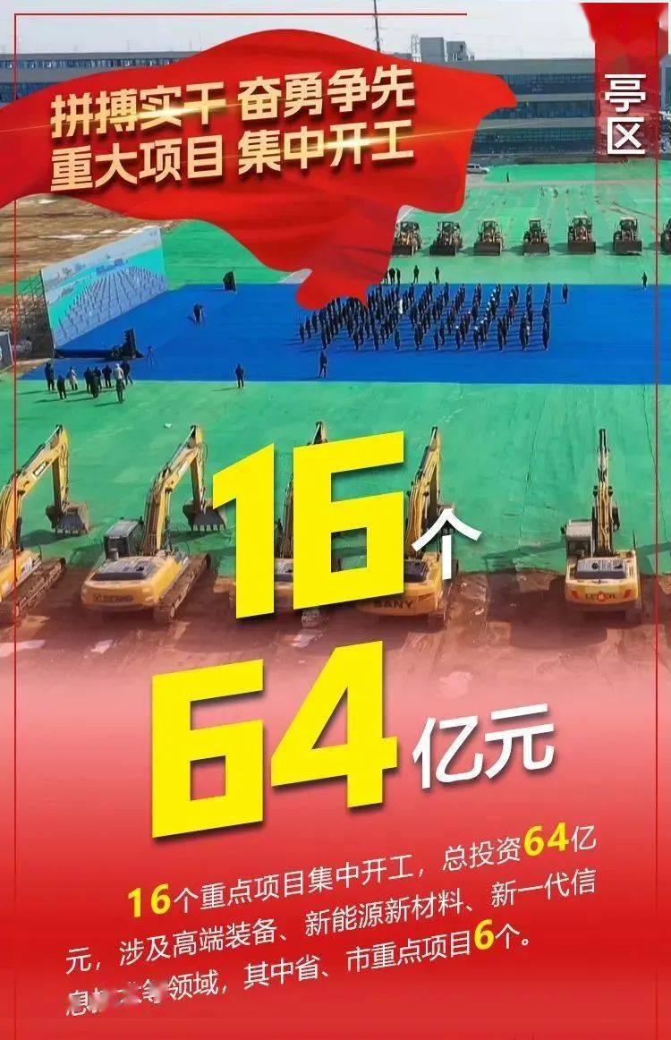 建设更好潍坊 | 潍坊各地重大项目集中开工_进行_发展_坊城街道